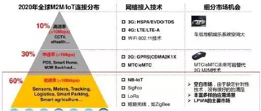 无线通信