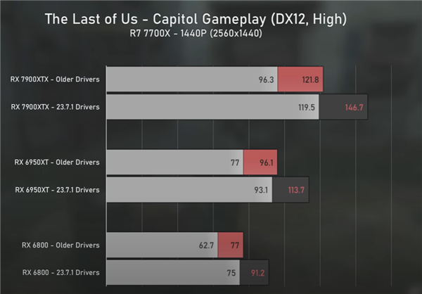 NVIDIA技术