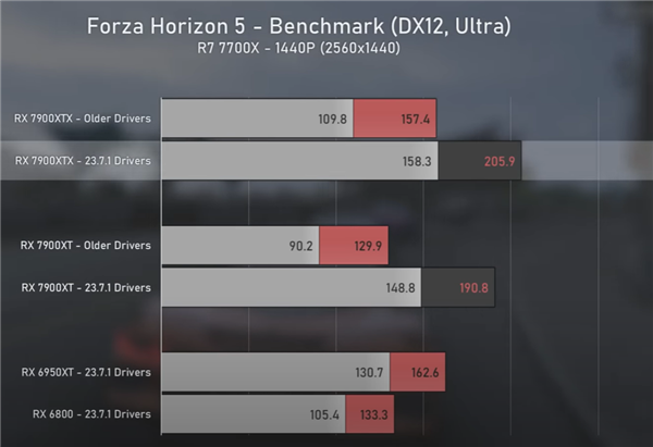 NVIDIA技术