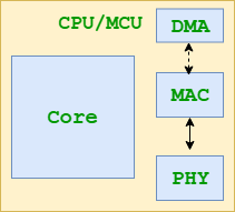 cpu