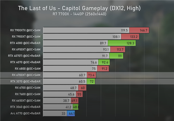 NVIDIA技术