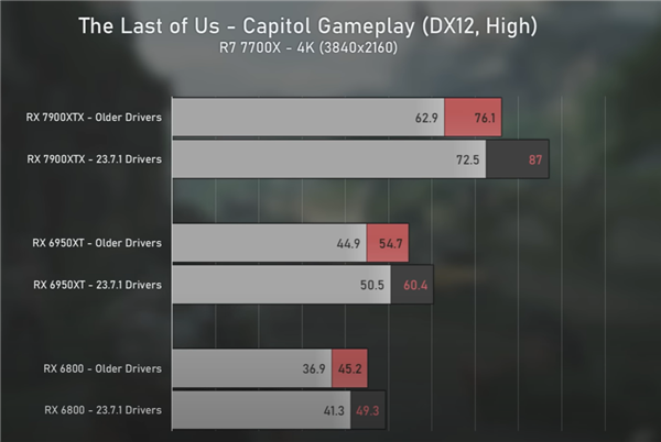 NVIDIA技术