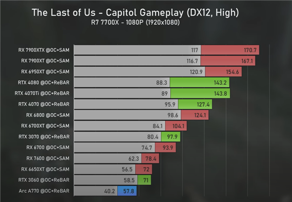 NVIDIA技术