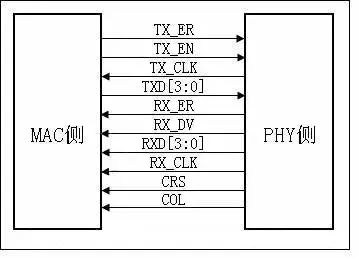 cpu