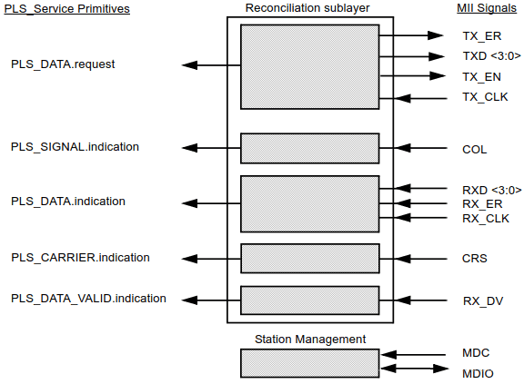 cpu