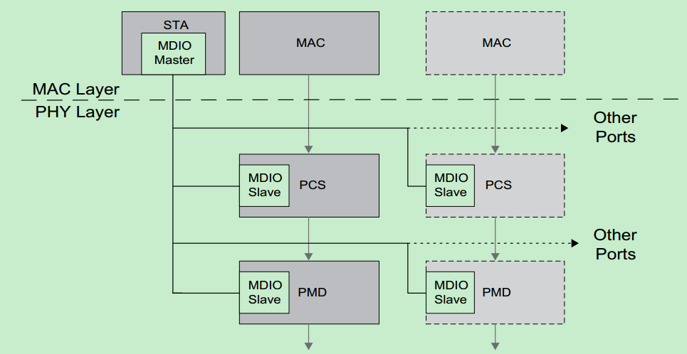 cpu