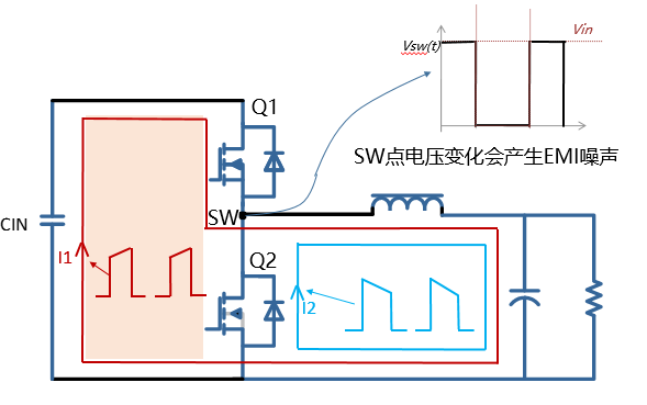 噪声源