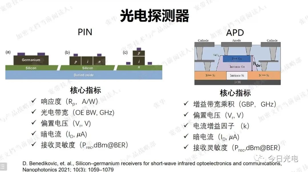 光电探测器