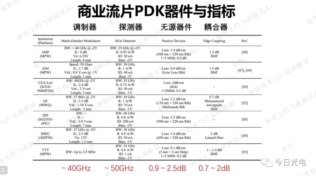 光电探测器