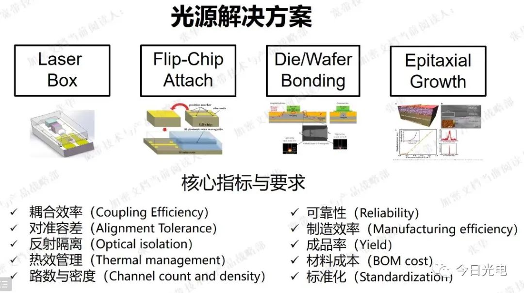 光电探测器