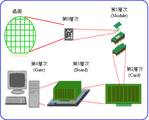 pcb