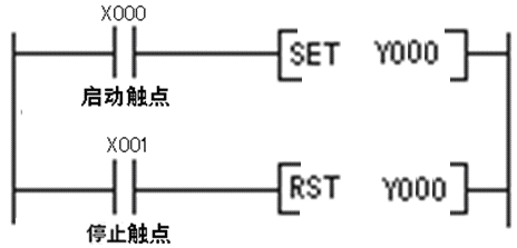 控制线路