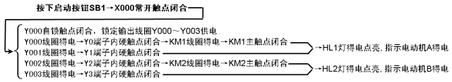 控制线路