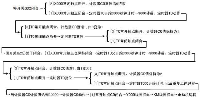 控制线路