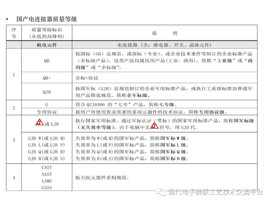 连接器