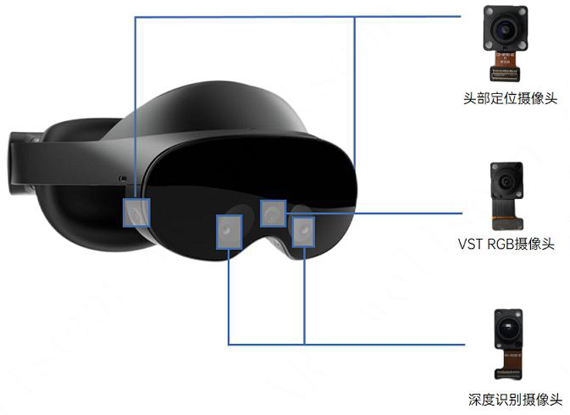 VR一体机