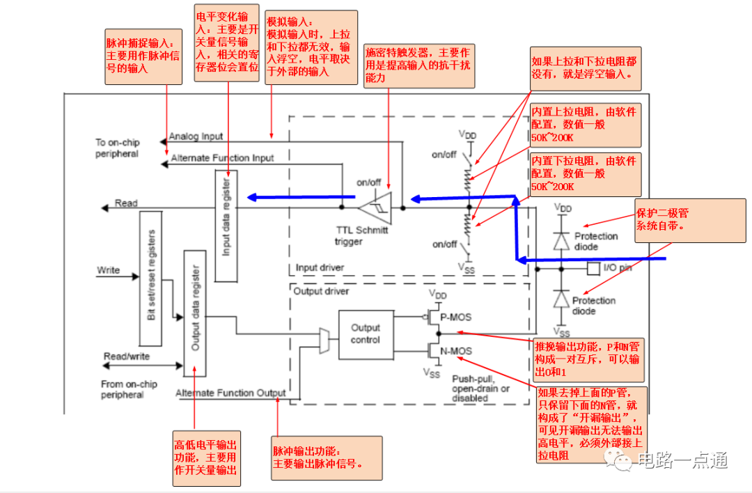 pcb