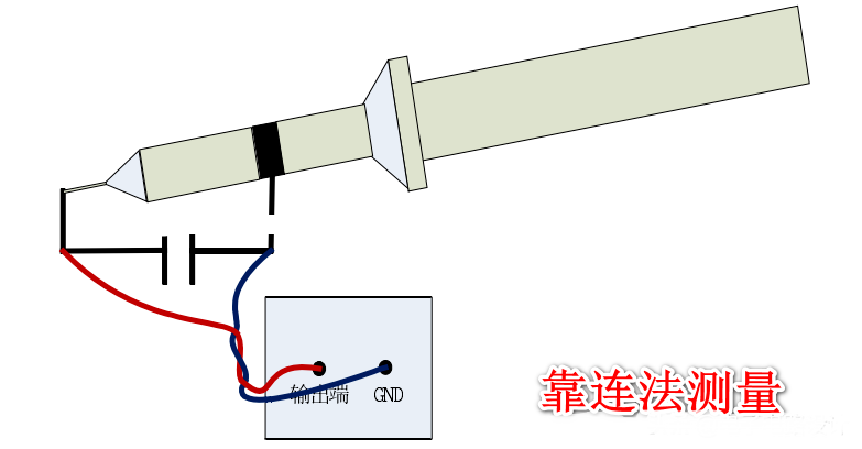 电源纹波