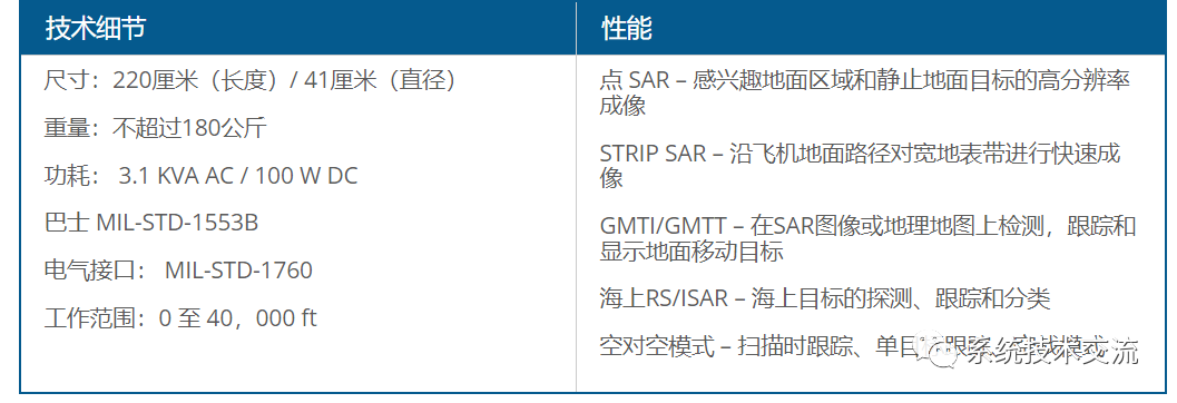 机载火控雷达