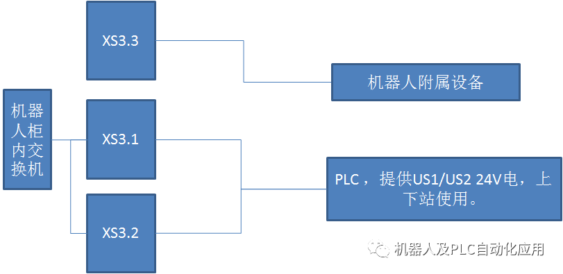 驱动器