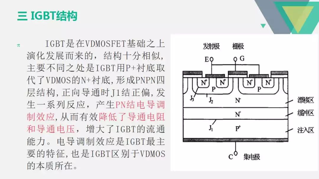 IGBT