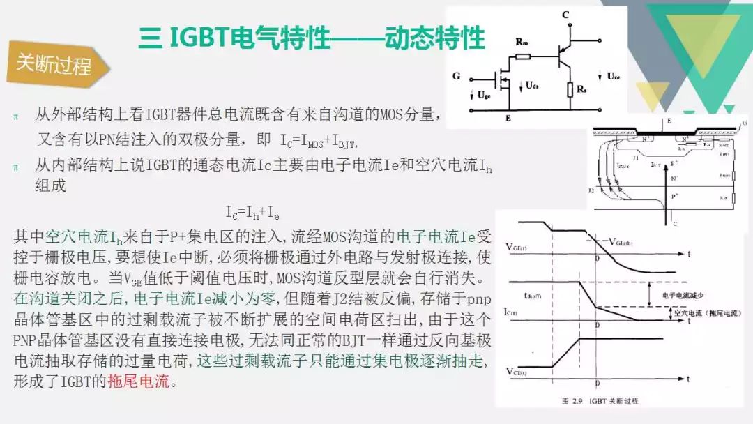 IGBT