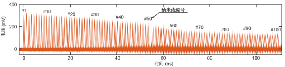 纳米线