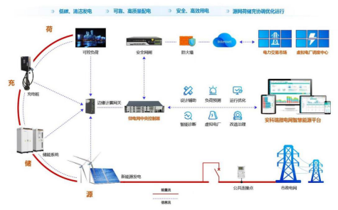 储能系统