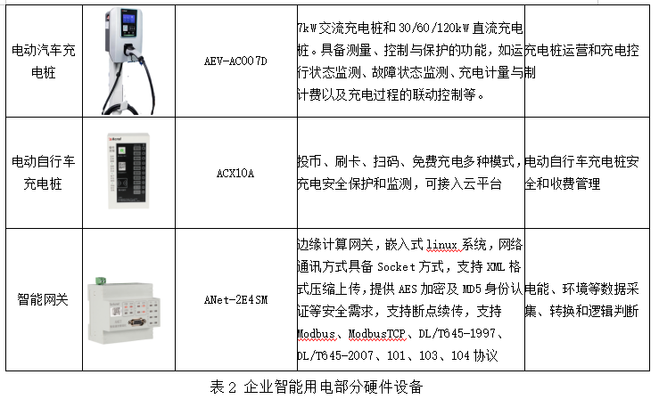 储能系统