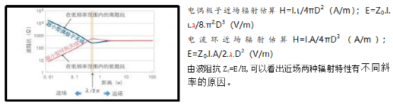 信号完整性