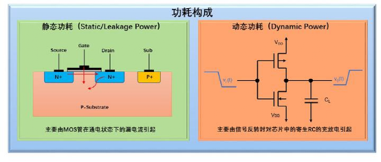 信号完整性