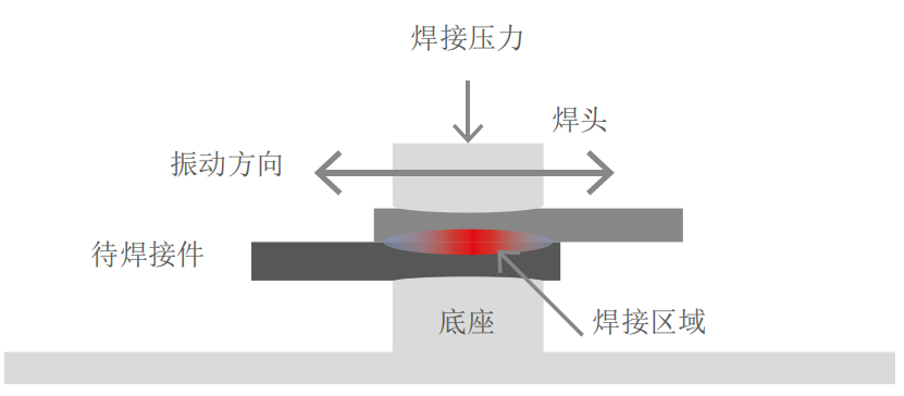 锂离子电池