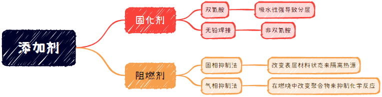 印刷电路板