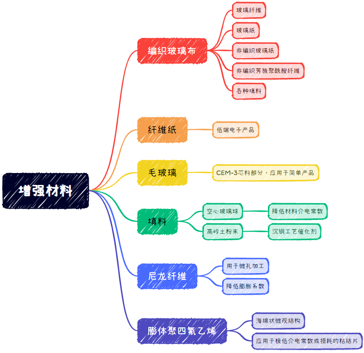 印刷电路板