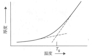 印刷电路板