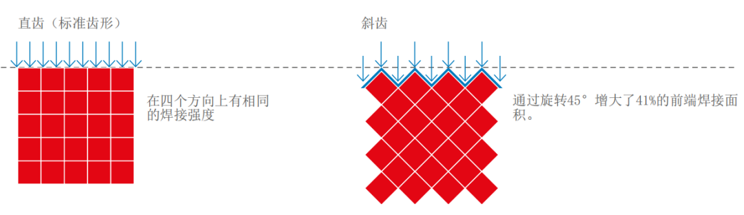 锂离子电池