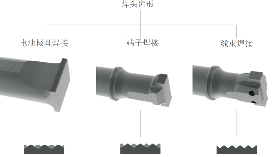 锂离子电池