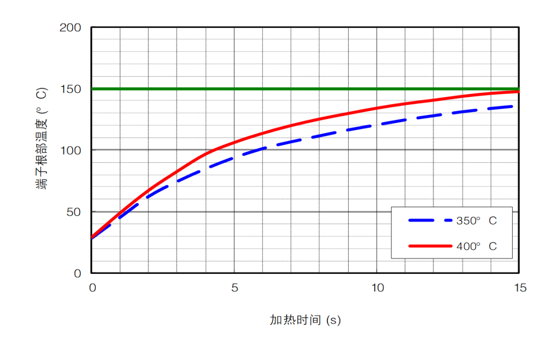 散热器