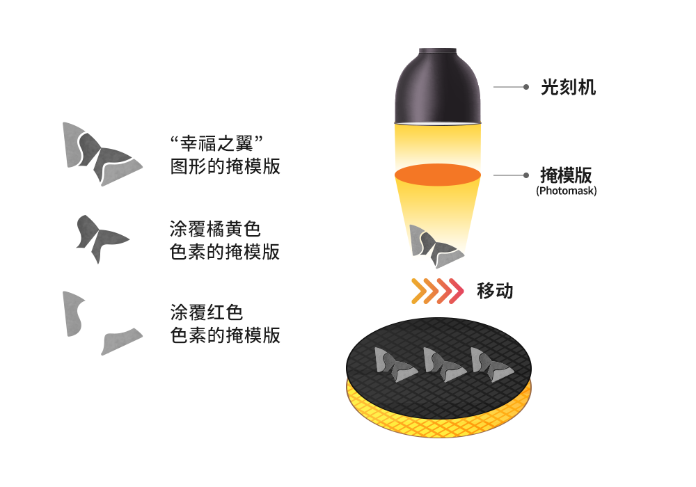 场效应晶体管