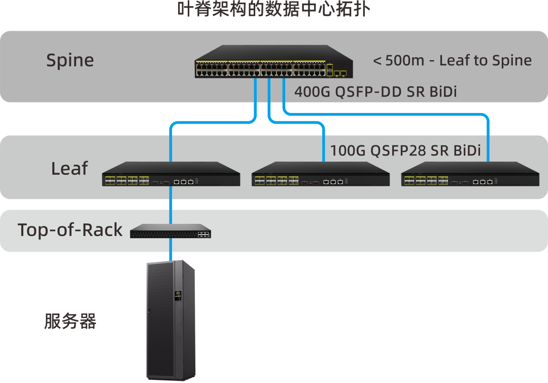 QSFP