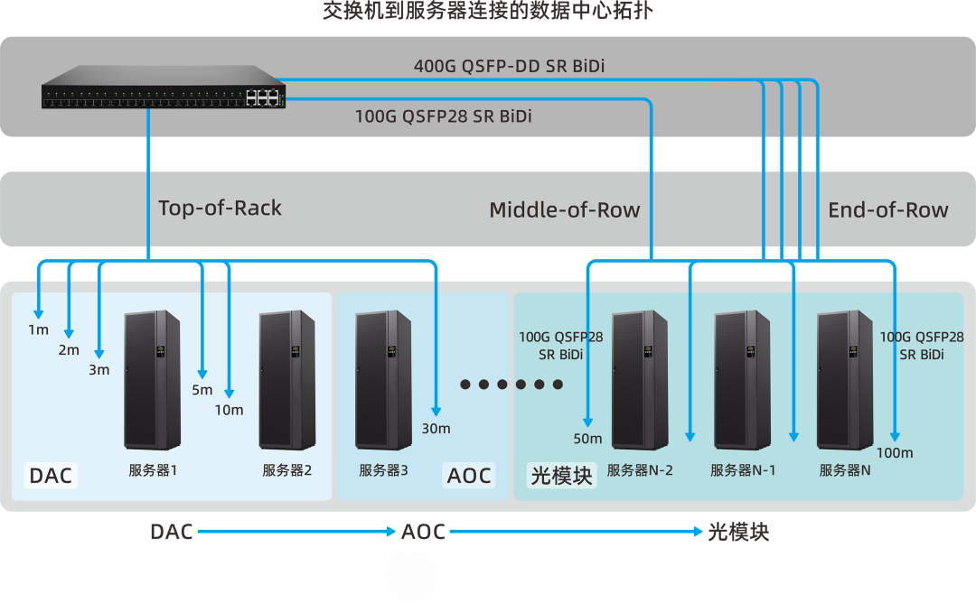 QSFP