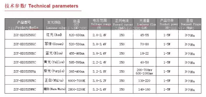 汽车照明