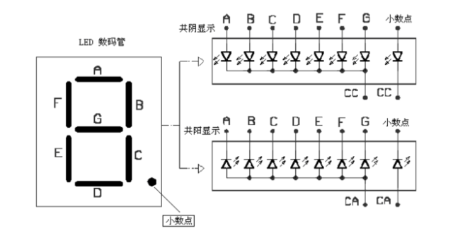 led