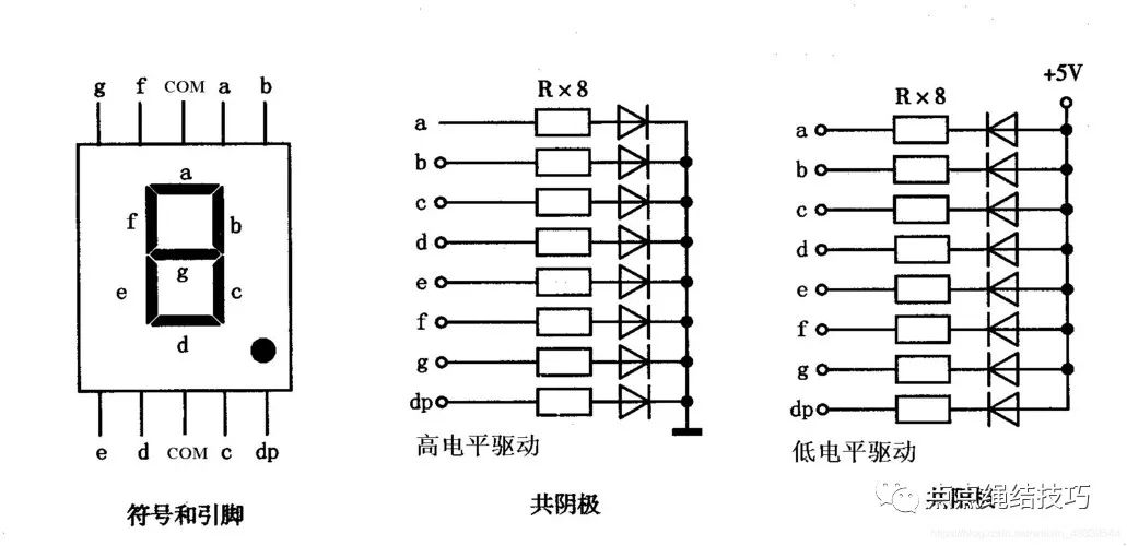 led