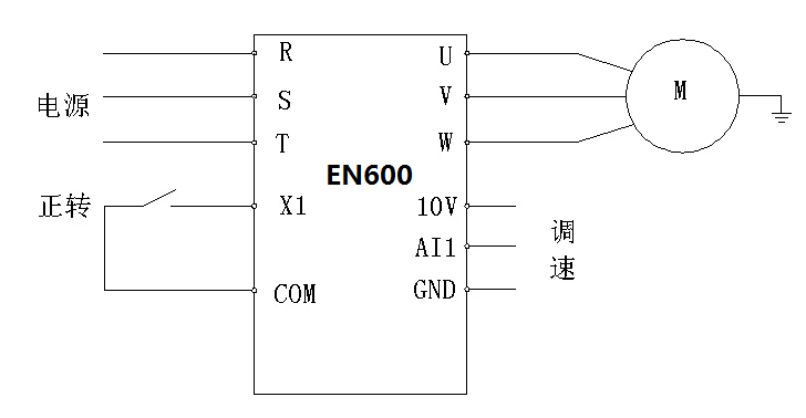 变频器