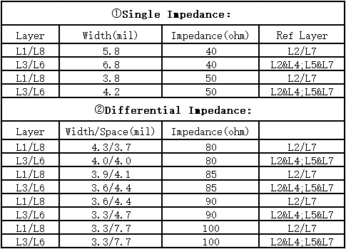 华秋电子