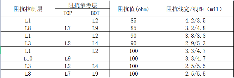 华秋电子