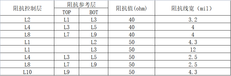 华秋电子