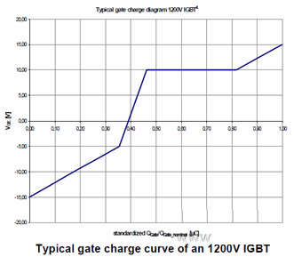 IGBT