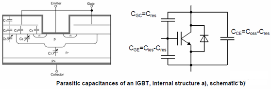 IGBT